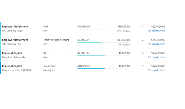 Dashboard showing example balances for 401k, HSA, IRA and Investment accounts