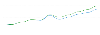 wavy chart lines