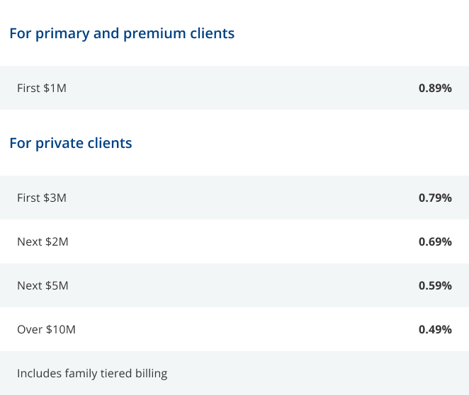 Fee structure table